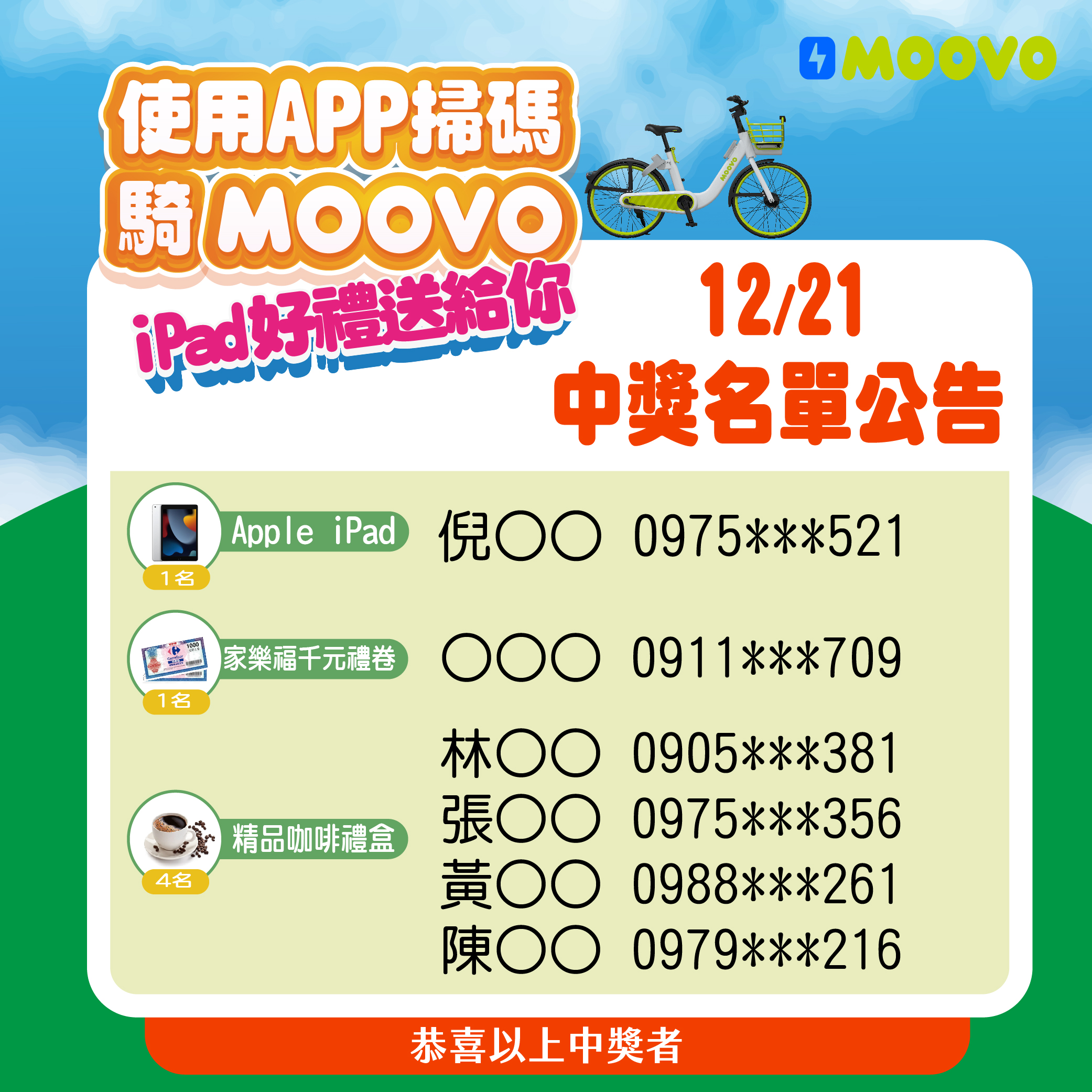 12/21中獎名單公告