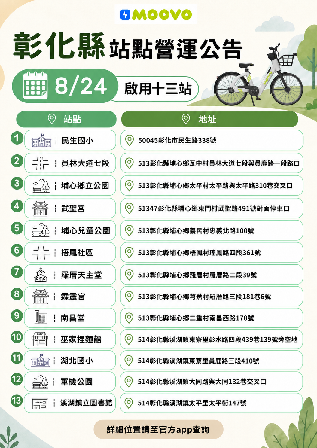 [新增站點] 8/24啟用彰化縣的 13 處站點