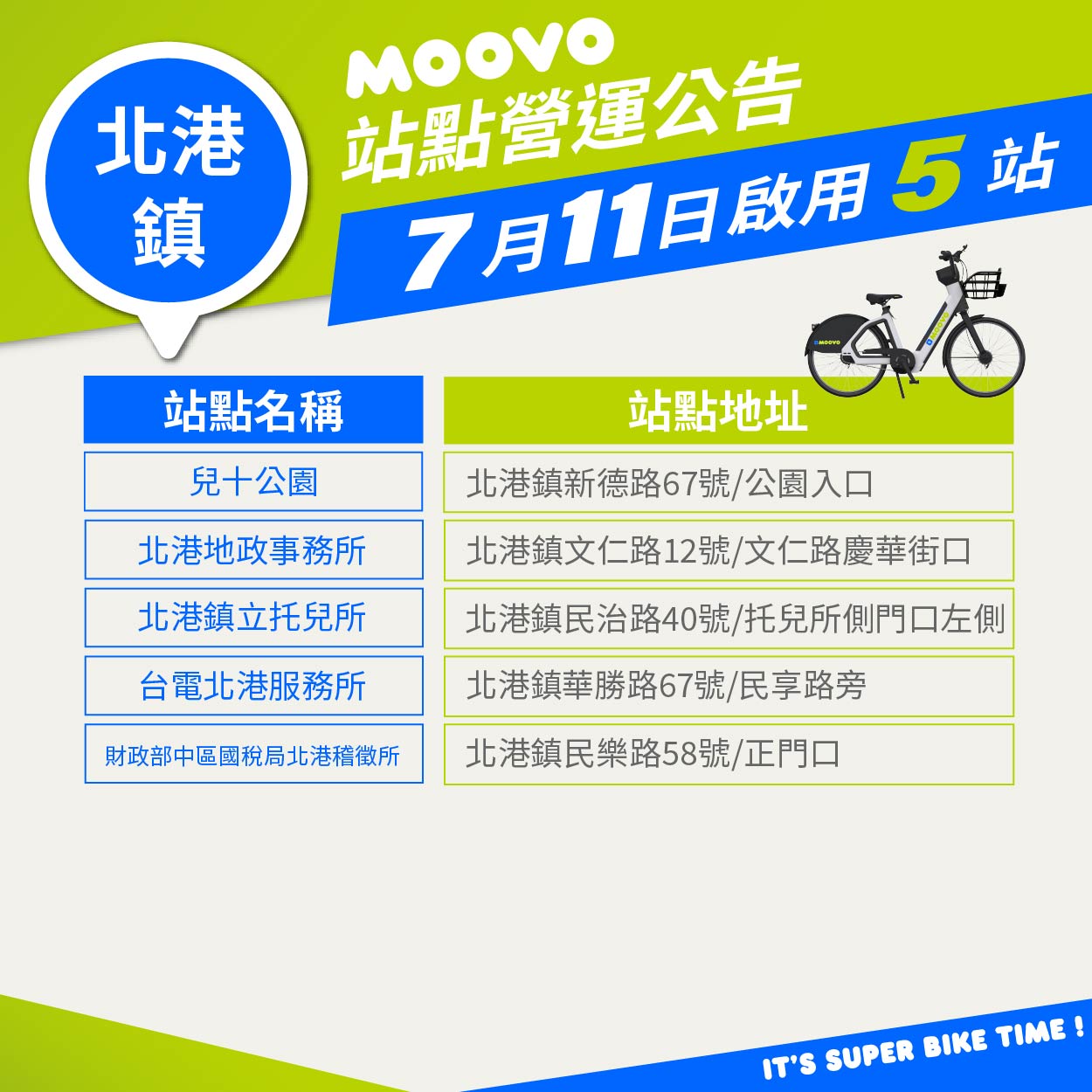 【 𝗠𝗢𝗢𝗩𝗢公共自行車｜北港鎮再新增 5 處站點！ 】